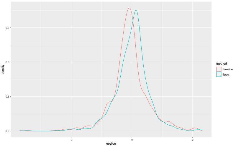 My plot :)